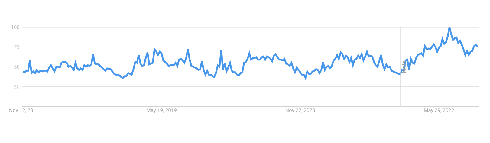 Google Trends