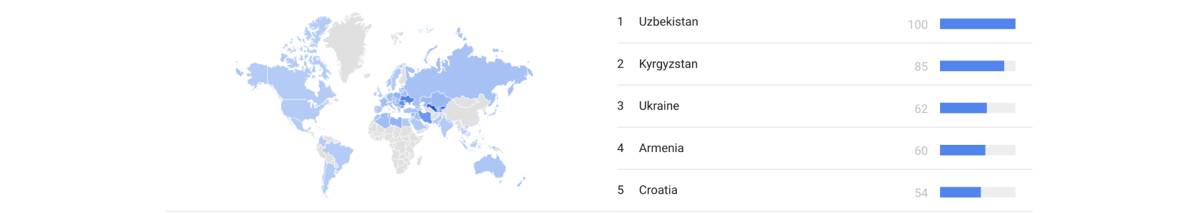 Interest By Country